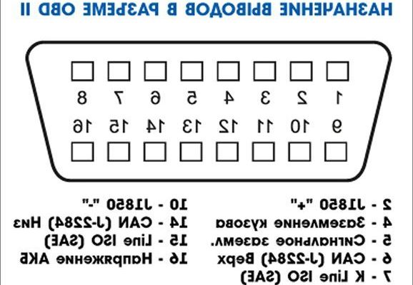 Диагностический разъем шевроле нива: где находится, схема, описание - Сайт о знаменитом отечественном автомобиле Гранта