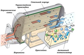 Диагностика пежо 307 своими руками